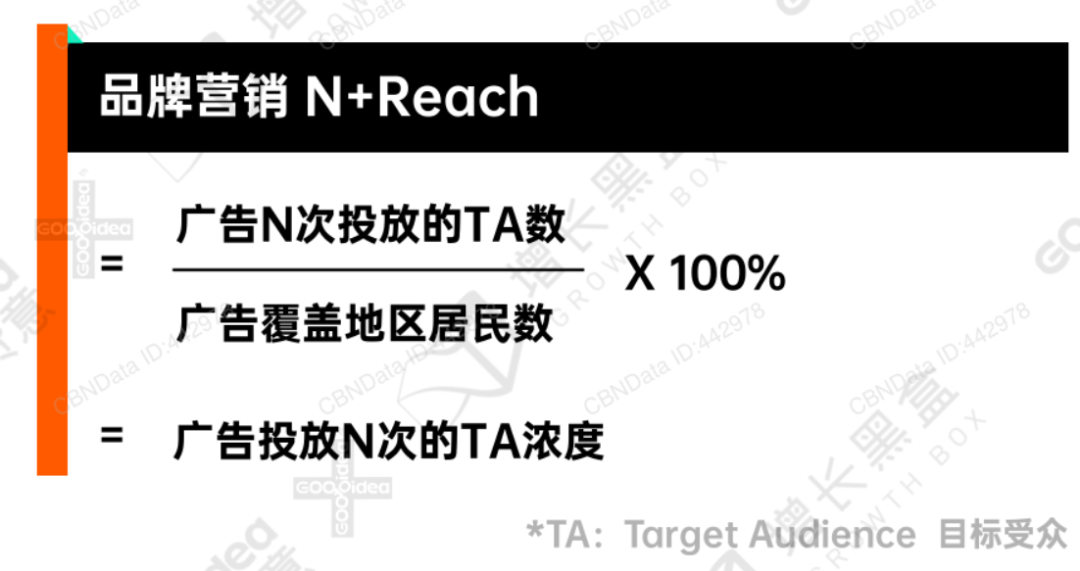 2022内容增长战略白皮书，我们整理了这些干货！